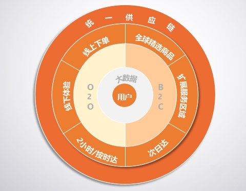两任CEO离职 多点艰难前行
