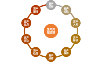 RFID管理资产 永辉再次革新超市运营观