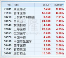 王老吉加多宝终和解 广药白云山业绩大增40%