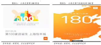 小米之家:坪效27万背后的商业逻辑