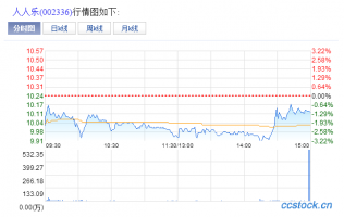人人乐年底提速开店 孕育新零售“超级IP”