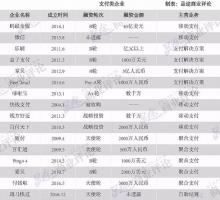 是技术赋能新零售?还是新零售给了“技术创业”新机会?