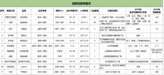 一大波新物种正攻占商业地产:2018新零售开店盘点