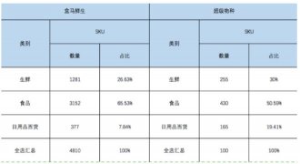 浩浩汤汤的“新零售”之战,2018年将何去何从?