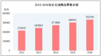 为什么美国如此在乎零售额被中国超过?