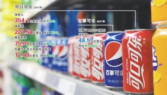 两大可乐业绩再创新低 如何经营“后可乐时代”?