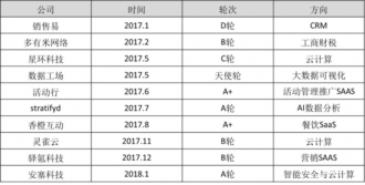战局已变 论腾讯智慧零售的得与失