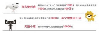 京东千店“狂奔”的规模化焦虑