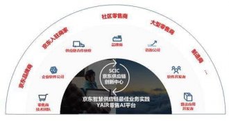 庄帅:京东在赋能供应链过程如何更优盈利?