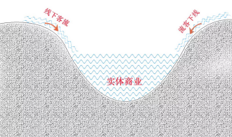 五张手绘图,为你彻底揭示新零售的奥秘
