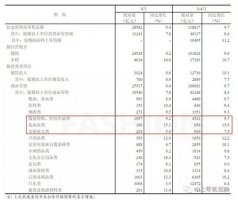 中国零售业4月增长创年内新低 在线市场面临失速
