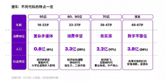 新消费主义盛行,时尚企业如何进行全渠道管理?