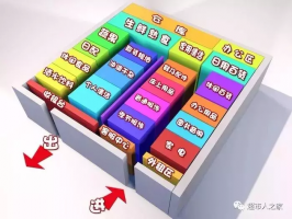 【实务】超市布局动线设计3D图解