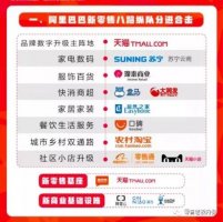 阿里新零售布局为何独缺一家连锁便利店?