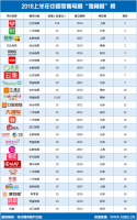 中国零售电商上半年独角兽榜:拼多多排第一