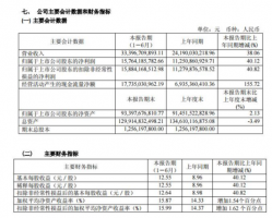 ����ę́�ϰ���Ӫ������38.06�� ������40��