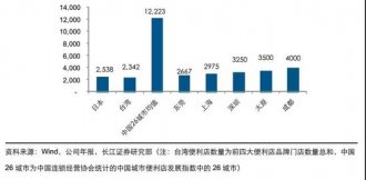 疯狂便利蜂