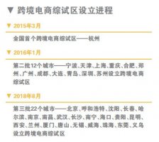 北京等22城获批跨境电商综试区