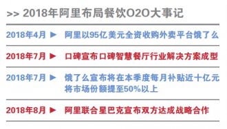 阿里整合新零售资源,对标美团点评的意味很浓