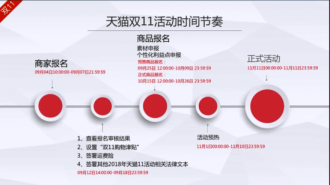 9张图看懂2018天猫双11招商详细规则