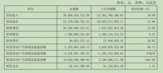 伊利和茅台的生意模式一样吗?
