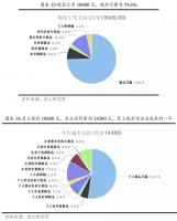 餐饮老板不淡定了:明年30%的利润要没了?