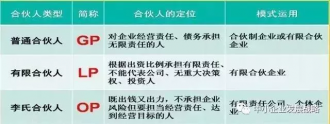 永辉超市:“合伙人制度”淘汰“闲人”,这一招绝了!