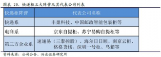智能快递柜迷局:巨头垂涎 不惧亏损