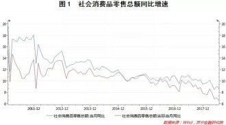 9张图告诉你中国居民消费的真相