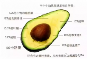 七年增长万倍,谁劝中国人买了3万吨牛油果?