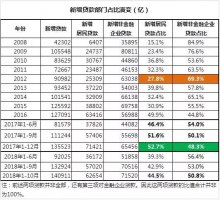 三匹马都不见了——1-10月宏观经济数据简析