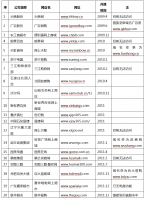 方向既定,乘势而上 —实体零售商全渠道发展报告