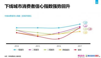我们对话了2000名消费者,告诉你一个消费升级真相