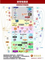 危墙之下:数字化商业的“迷雾”