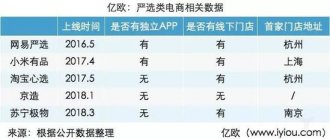宜家向上 严选向下 家居新零售的边界在哪?
