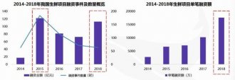 三万亿生鲜零售:没有赢家通吃的命相,区域性龙头可期