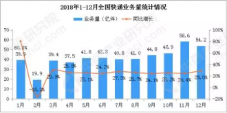 2018���ҹ����ҵ�������507.1�ڼ�