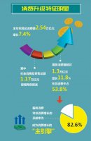 解码北京新消费关键词