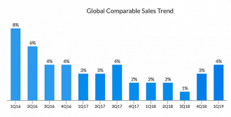 �ǰͿ�2019�����һ���������ػع�����й��г�ǰ����Ȼ����