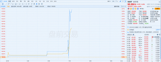 沃尔玛四季报超预期,盘前大涨4%