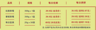 拼团兴起:真团购假低价