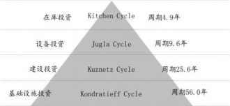 从日本消费社会演变史 窥见未来20年的中国