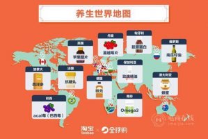 淘宝2019养生消费者画像 北美海淘最受欢迎