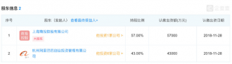 阿里百联共同孵化逸刻便利店 会是下一个盒小马吗?