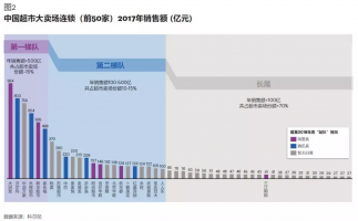 新零售格局未定,商家如何卡位?
