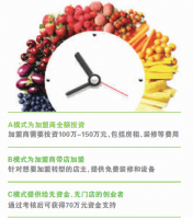 迟来的加盟 果多美能否逆袭