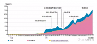 再评屈臣氏对阿里与腾讯的意义