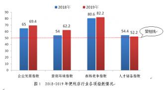 2019���й������꾰��ָ�����淢��