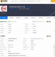 永辉三年来利润首次负增长,拥有加持也不管用了?