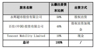 百佳永辉将于6月推出首批门店